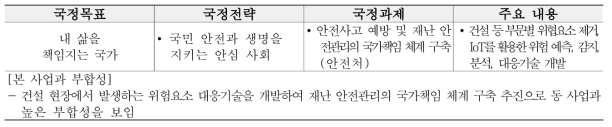 「문재인정부 국정운영 5개년 계획」 중 동 사업 관련 내용