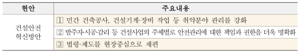 「국정현안 점검조정회의」 중 동 사업 관련 내용