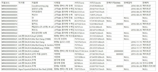 K-artmarket 수집 결과