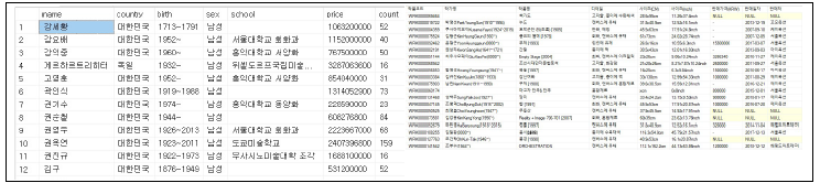 K-artprice 수집 결과