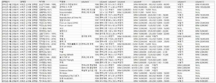 케이옥션 수집 결과