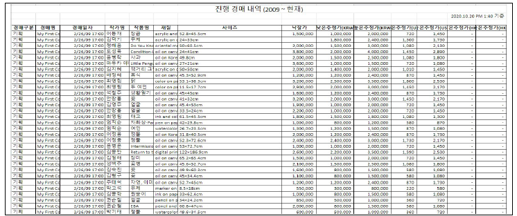 서울옥션 수집 결과