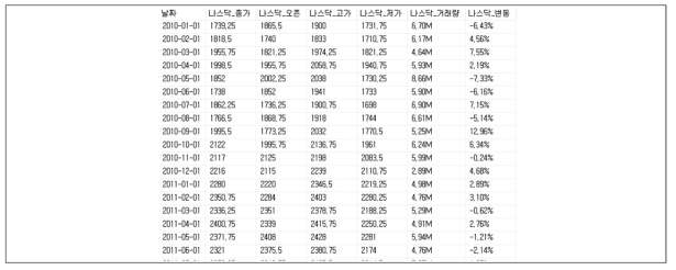 나스닥 수집 결과