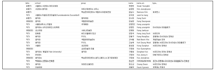 Artsolaris 인물 수집 결과