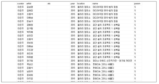 Artsolaris 전시 수집 결과