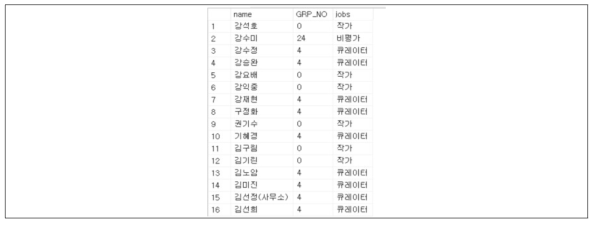 직업별 번호 부여