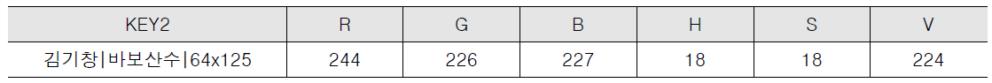 예시) 김기창 바보산수 64x125 작품 이미지 전처리 결과