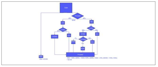 Random forest regression 모델 예