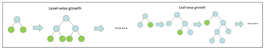 LGBM leaf-wise