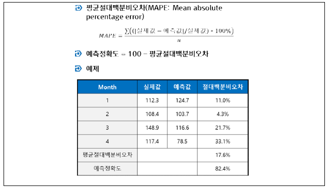 MAPE 평가방법