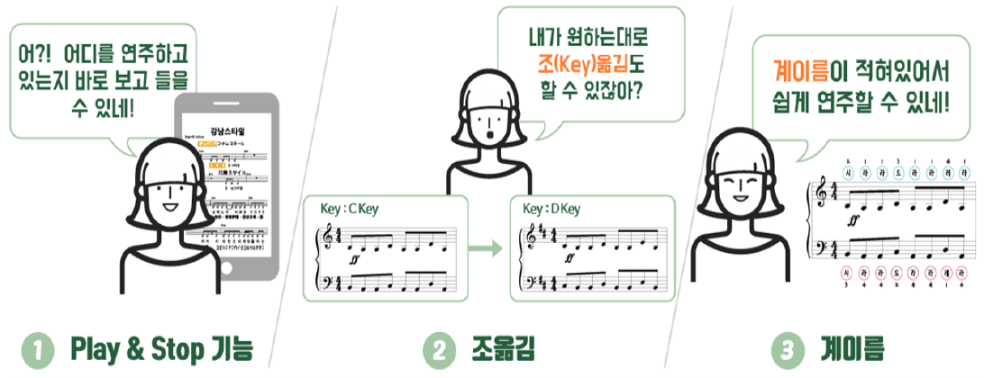 전자악보 기능