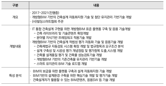 유사과제-개방형BIM 기반의 건축설계 자동화지원 기술 및 첨단 유지관리 기반기술 개발