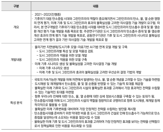 유사과제-기후위기 대응 탄소중립 시대를 위한 도시 그린인프라의 탄소흡수 증대 및 물·열순환 개선 평가 기술 개발