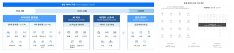 통합 데이터지도 및 통합데이터 지도 구성정보 (https://www.bigdata-map.kr/intro)