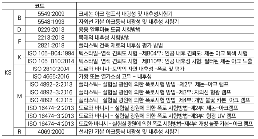 KS 건축자재 기준 사례