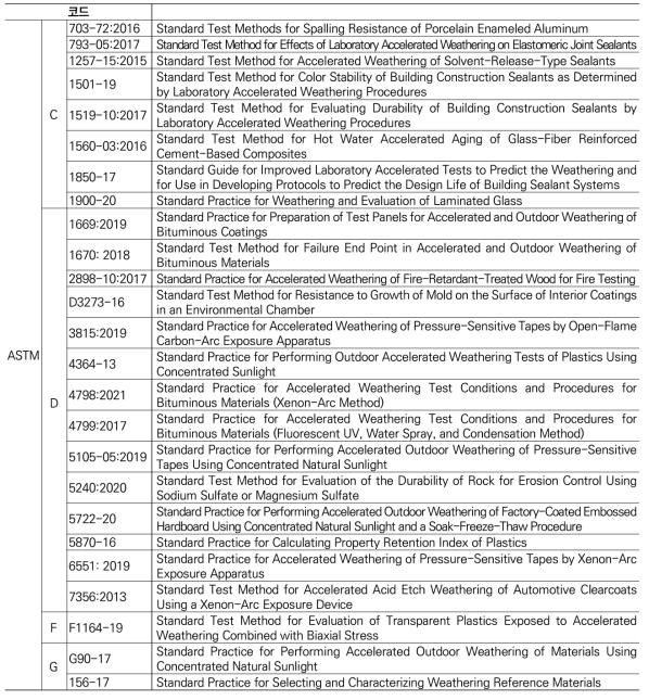 ASTM 건축자재 기준 사례