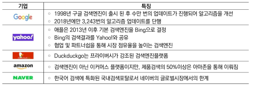 검색엔진특징(출처:인터에드(https://www.interad.com/about-us))