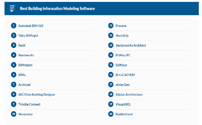 2020년 BIM 소프트웨어 순위-Financeonline