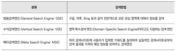 검색 엔진 분류