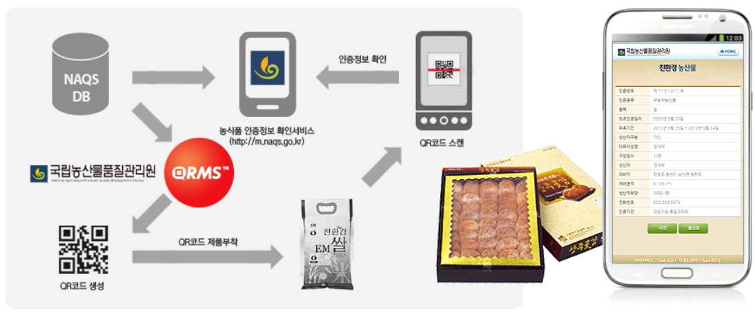 스마트폰을 활용한 농식품인증정보시스템 정보 확인 ※ 출처 : www.makeqr.kr