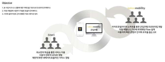군집 주행 서비스 플랫폼 UX/UI 목표