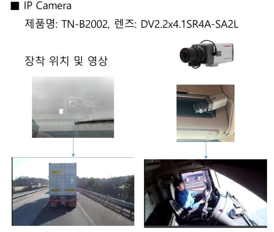 전면 시스루 IP 카메라 및 차량 내 영상 카메라