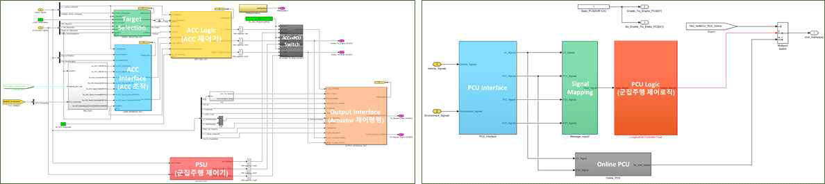PCS-HIL 인터페이스 모델