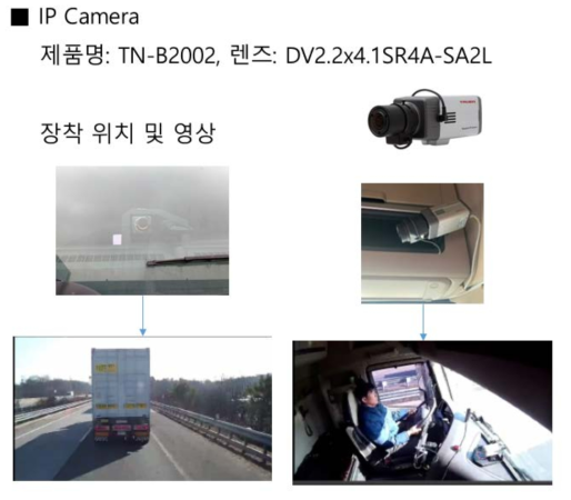 전면 시스루 IP 카메라 및 차량 내 영상 카메라