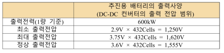 추진용 배터리의 전압사양(DC-DC 컨버터의 출력 전압 범위)