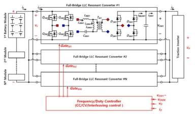 병렬입력-직렬출력 다중 LLC 공진형 컨버터 구성도