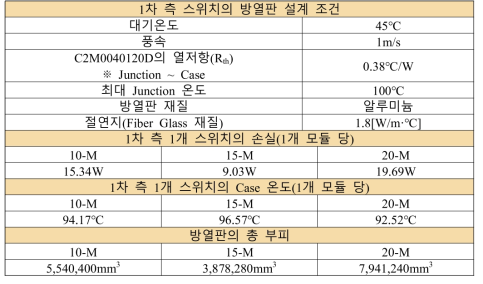 방열판 설계