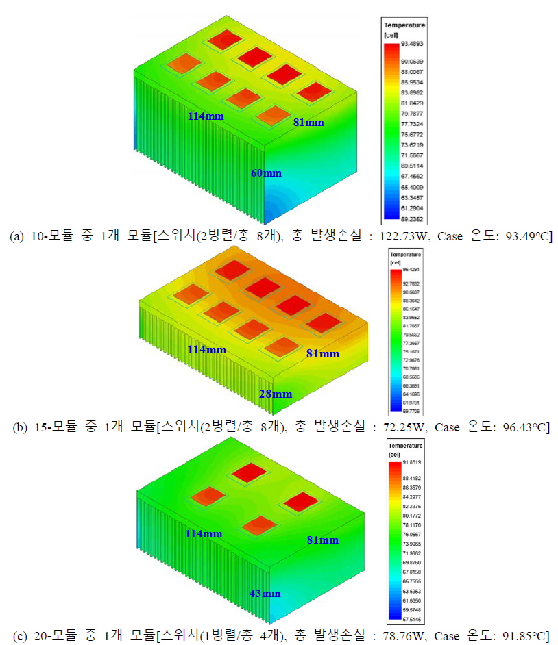 모듈별 스위치 방열 설계