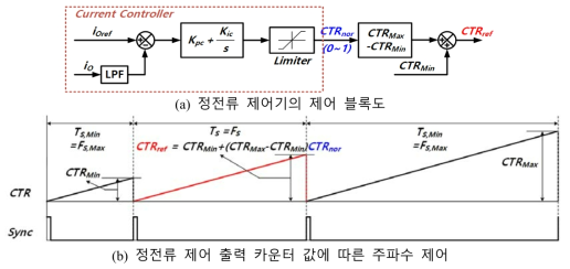 정전류 제어기의 제어 블록도 및 출력 파형