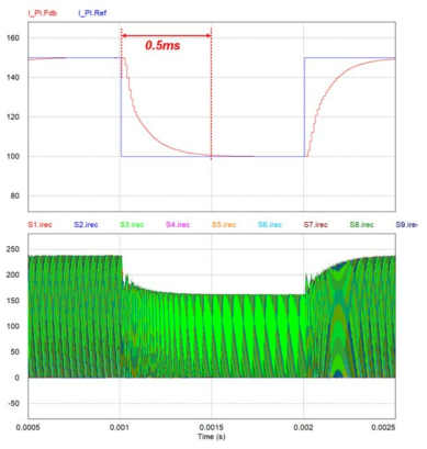 정전류 제어기의 시뮬레이션 파형