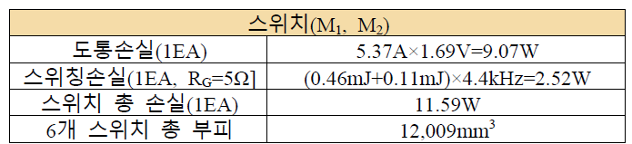 축소형 3-Level 부스트 컨버터의 IGBT 스위치 설계