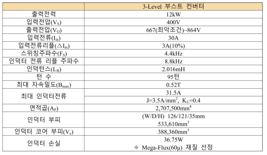 축소형 3-Level 부스트 컨버터의 인덕터(LB) 설계