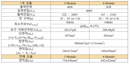 모듈별 변압기 설계
