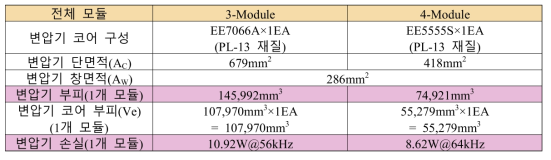 모듈별 변압기의 구성 및 손실