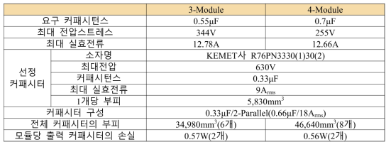 모듈별 출력 커패시터의 구성 및 손실