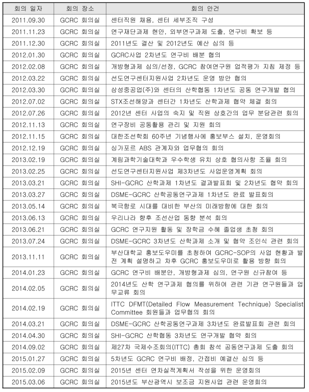 센터 내부운영위원회 개최 현황 (계속)