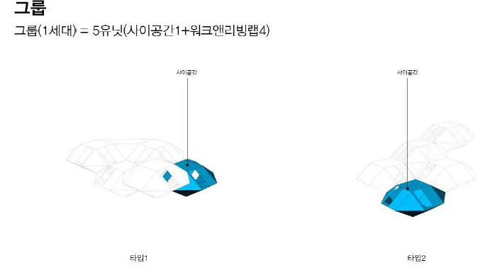 5유닛이 모여 1그룹을 형성하는 방법