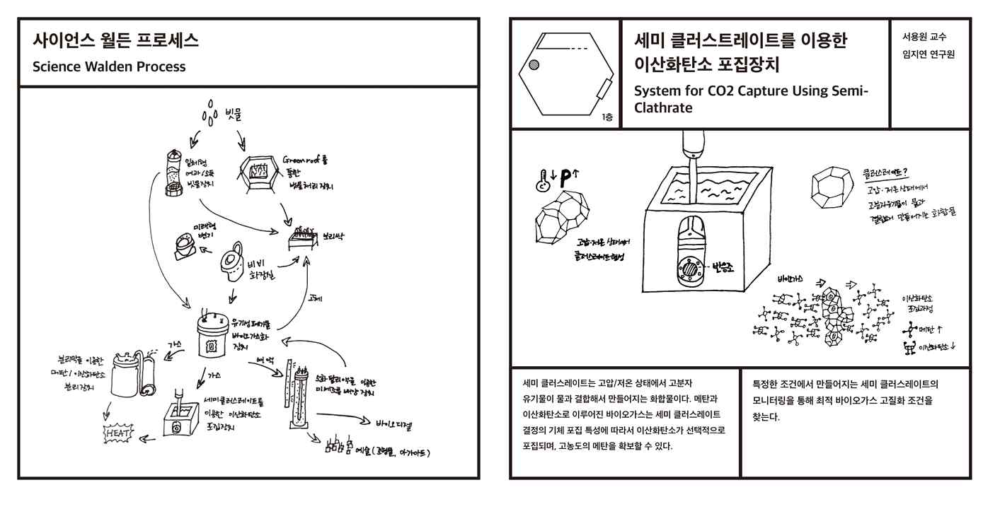 사이언스 월든 소개 인포그래픽스(조신철 학생 작품)