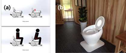 (a) 변기에 대한 설문조사에 근거한 디자인; (b) 제작되어 각도를 주고 앉을 수 있는 미래변기 모형