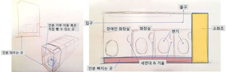 각 변기에서 똥이 모아지는 구조도