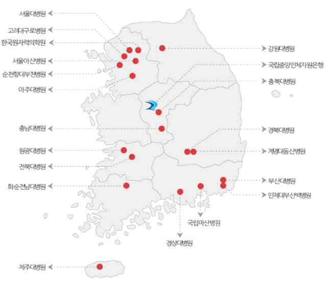 Korea Biobank Network, KBN