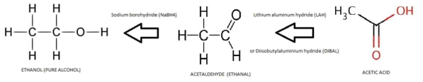 아세트산을 이용한 에탄올 합성 방법