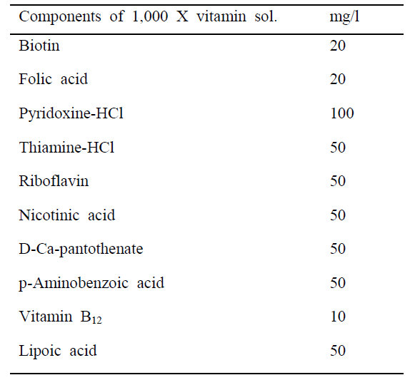 The composition of vitamin solution