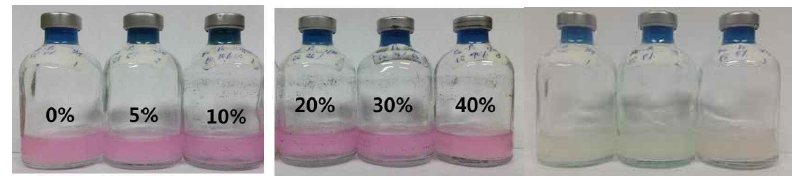 Cultivation of R. eutropha (pKM212-PsCoxSML) in serum vials containing MR-C media with various concentration of CO gas. (after 48h cutivation)