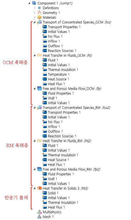 실제 적용된 COMSOL Multiphysics 5.2 화면