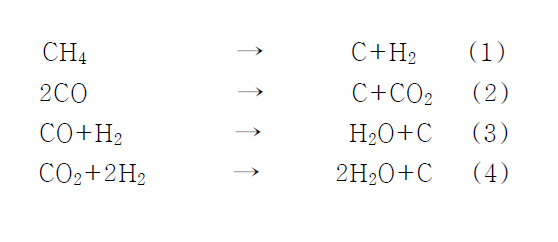 탄소침적의 원인이 되는 네가지 반응식